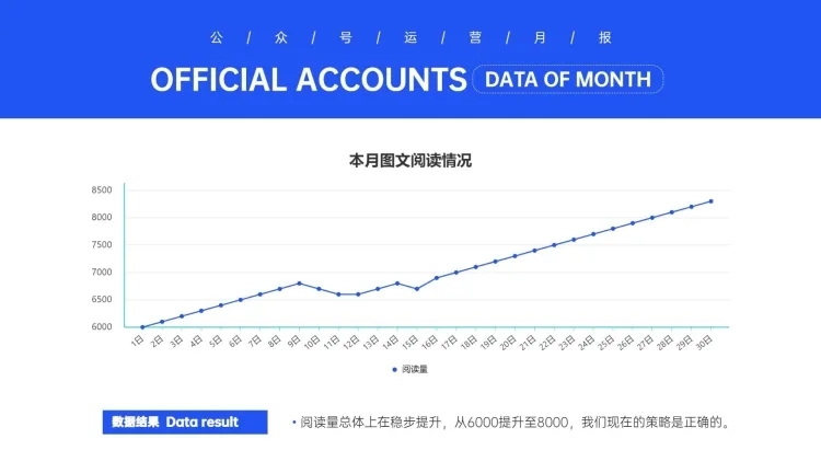 新媒体图文阅读趋势PPT图表预览效果