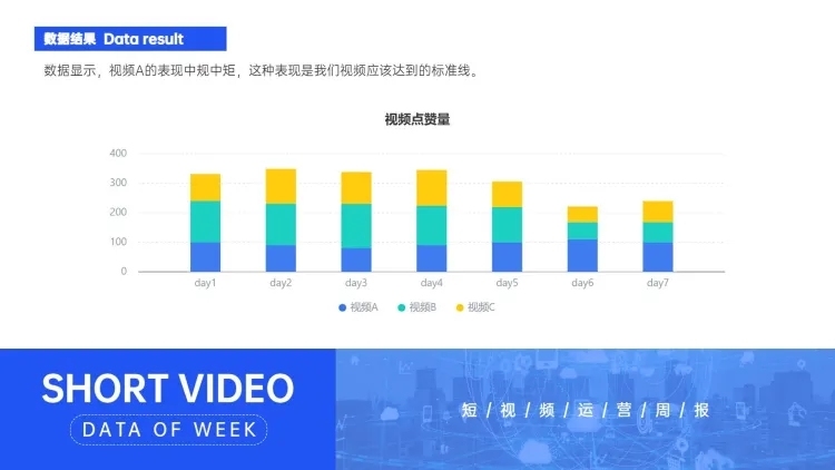 短视频运营点赞量分析PPT图表预览效果