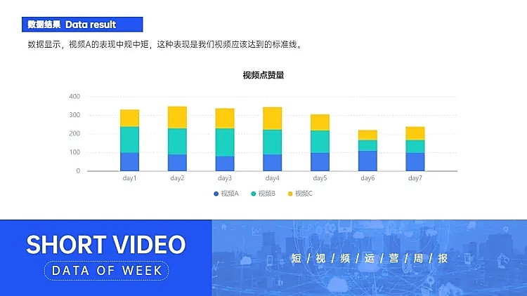 短视频运营点赞量分析PPT图表
