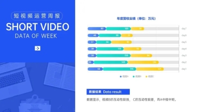 短视频运营周报评论分析PPT图表
