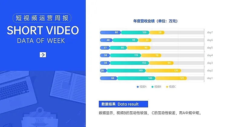 短视频运营周报评论分析PPT图表