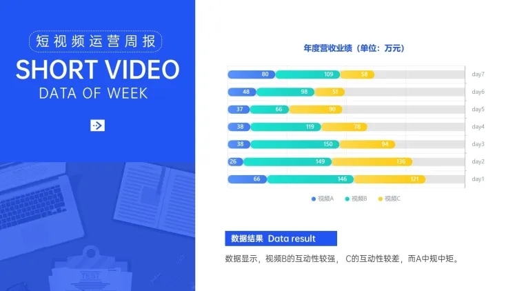 短视频运营周报评论分析PPT图表预览效果