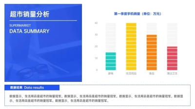 产品市场销量分析PPT图表