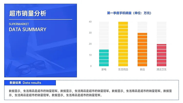 产品市场销量分析PPT图表