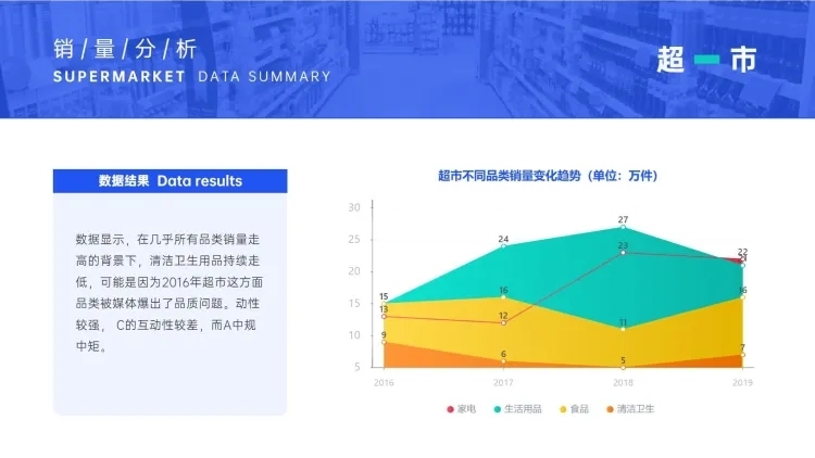 产品市场销量分析PPT图表预览效果