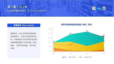 产品市场销量分析PPT图表