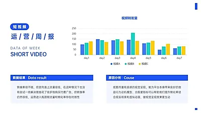 短视频转发量分析PPT图表