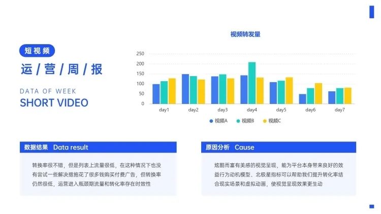短视频转发量分析PPT图表预览效果