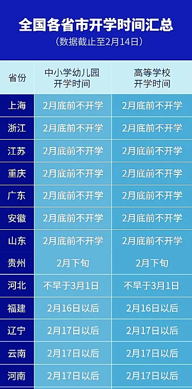 全国各省市开学时间表长图海报