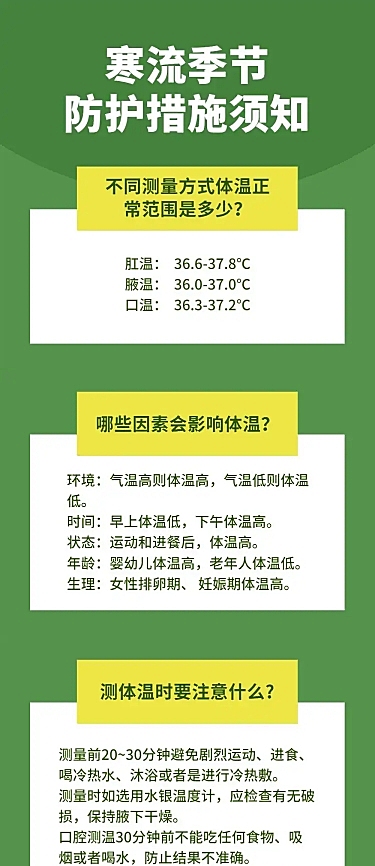 防护医疗健康科普指南民生文章长图