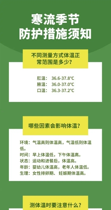 防护医疗健康科普指南民生文章长图