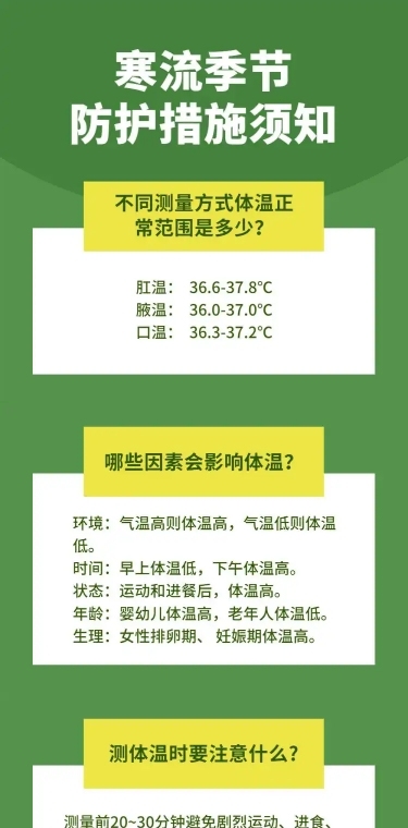防护医疗健康科普指南民生文章长图