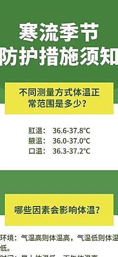 防护医疗健康科普指南民生文章长图