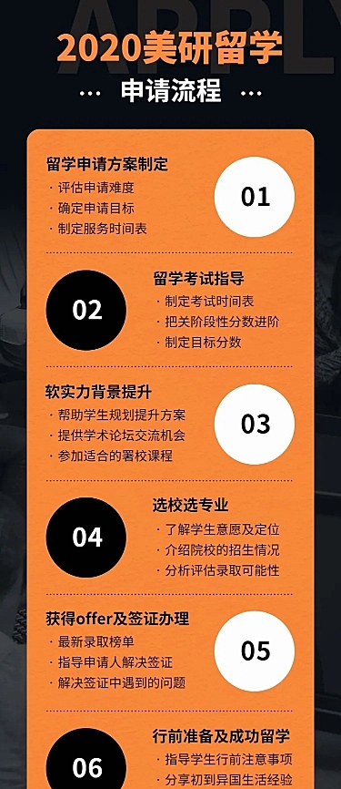 美国研究生申请时间流程图