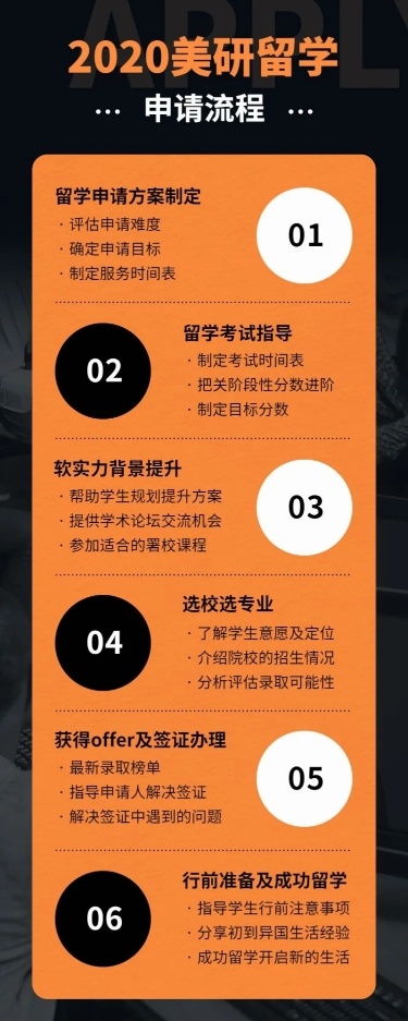 美国研究生申请时间流程图