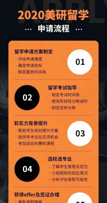 美国研究生申请时间流程图