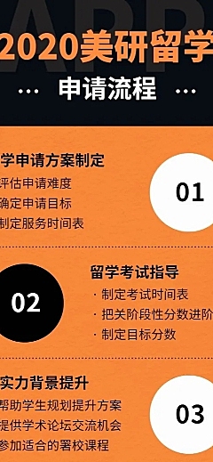 美国研究生申请时间流程图
