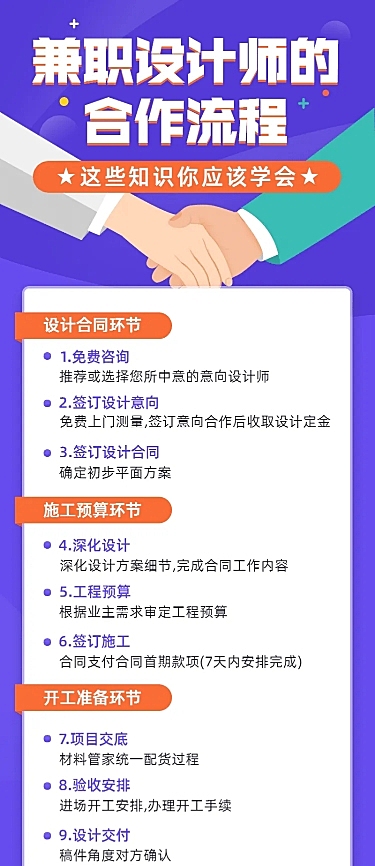 设计师合作流程图长图海报
