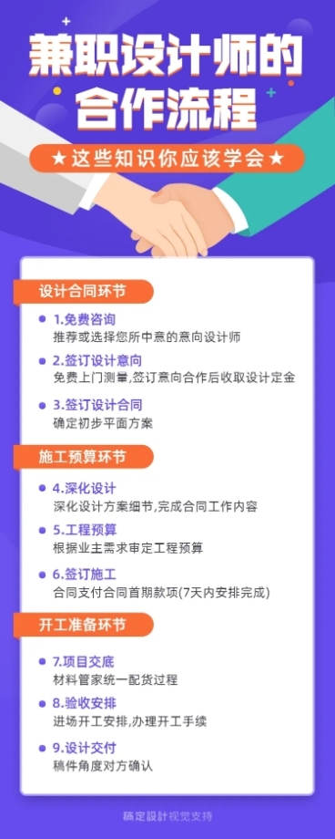 设计师合作流程图长图海报预览效果