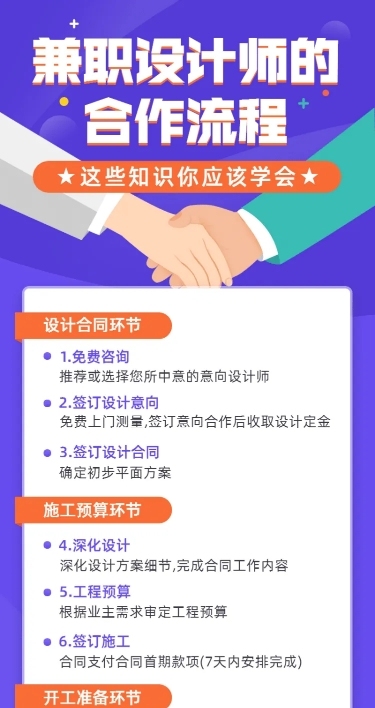 设计师合作流程图长图海报