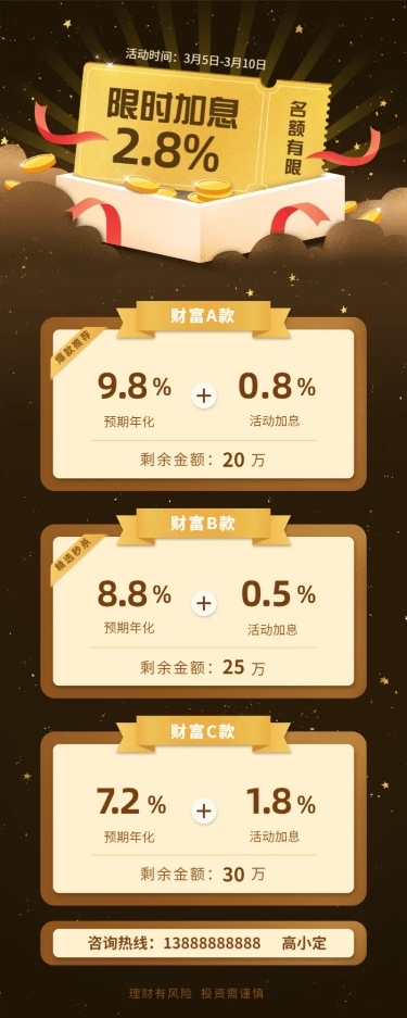 金融保险限时加息名额有限产品营销长图