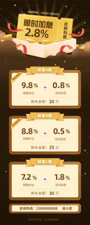 金融保险限时加息名额有限产品营销长图预览效果