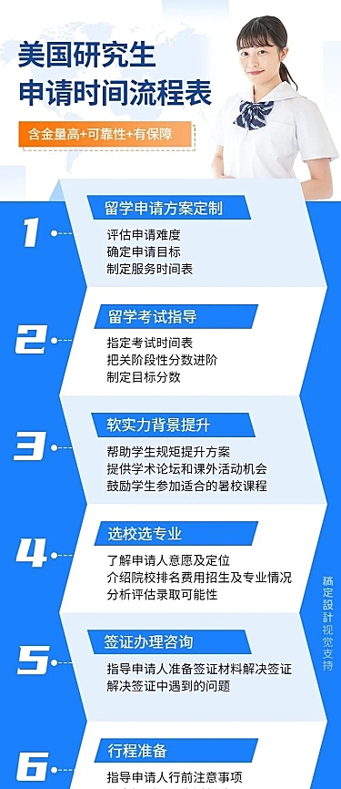 美国研究生申请时间流程表