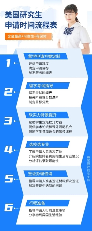 美国研究生申请时间流程表预览效果