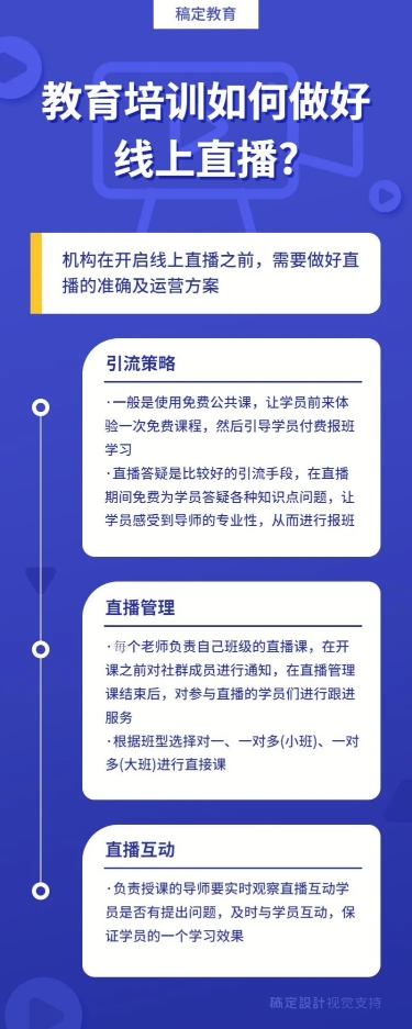 教育机构线上直播知识流程图