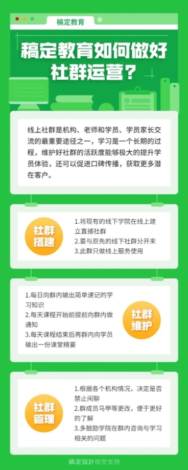 教育培训社群运营知识流程图预览效果