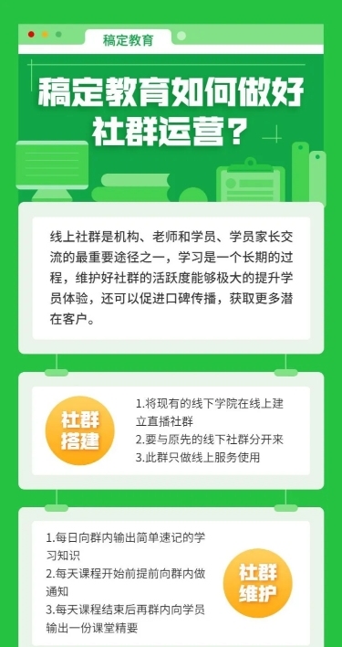 教育培训社群运营知识流程图
