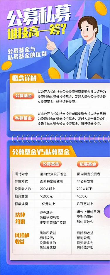 金融保险公募与私募基金的区别知识科普海报