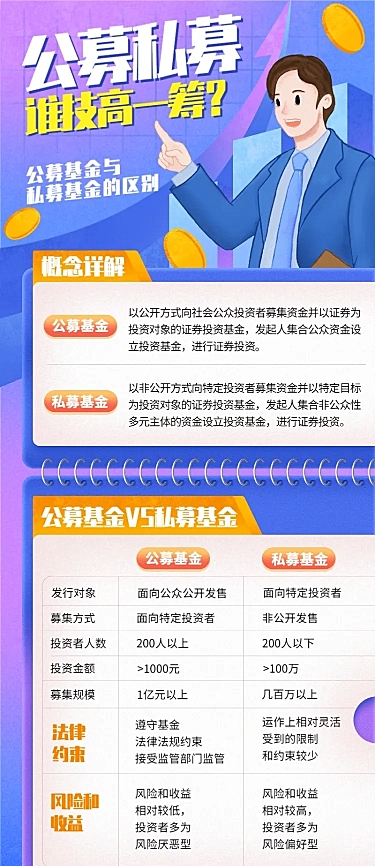 金融保险公募与私募基金的区别知识科普海报