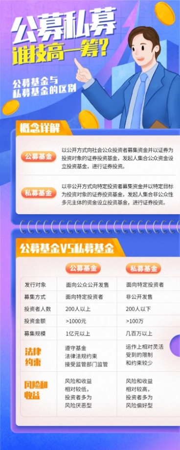 金融保险公募与私募基金的区别知识科普海报预览效果
