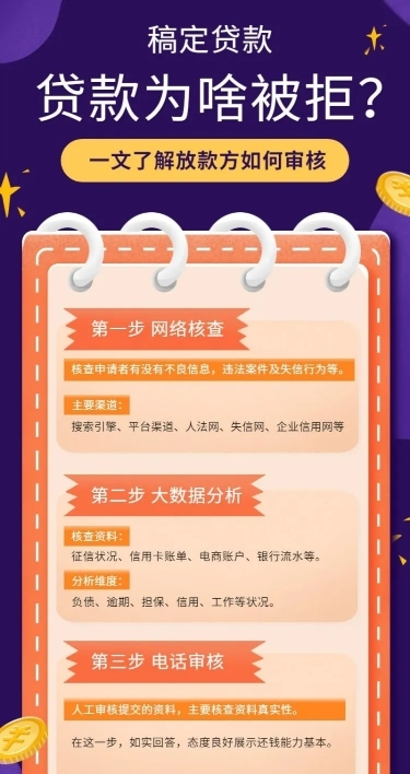 金融保险贷款为何被拒理财知识科普海报