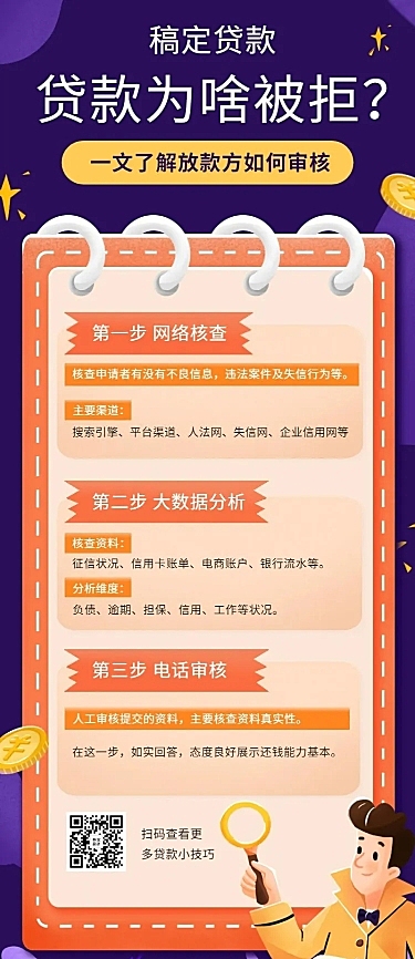 金融保险贷款为何被拒理财知识科普海报