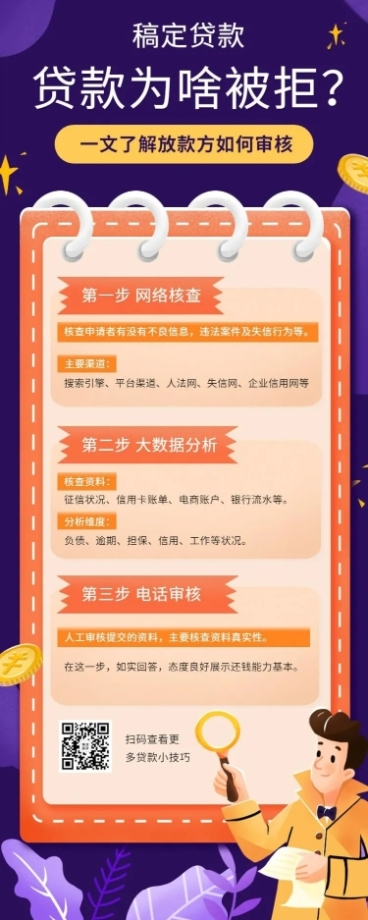 金融保险贷款为何被拒理财知识科普海报预览效果