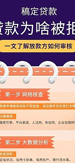 金融保险贷款为何被拒理财知识科普海报