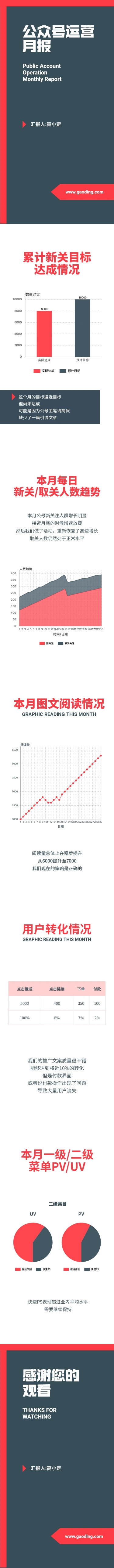 H5长页红黑简约大气公众号运营月报