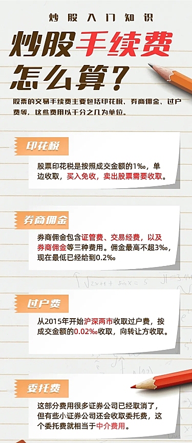 金融保险炒股手续费怎么算理财知识科普海报