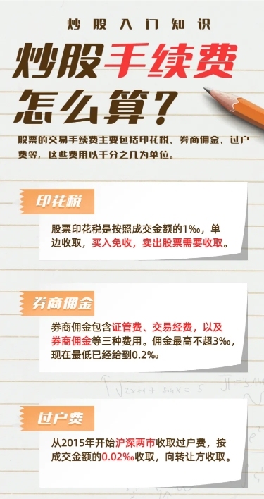 金融保险炒股手续费怎么算理财知识科普海报