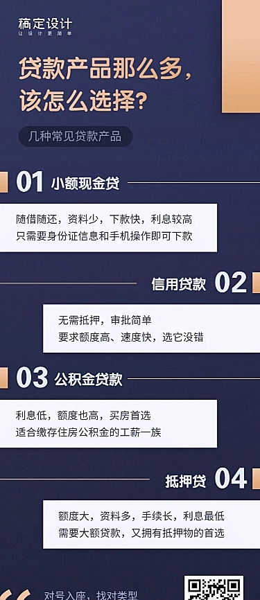 金融保险贷款产品如何选择理财知识科普海报