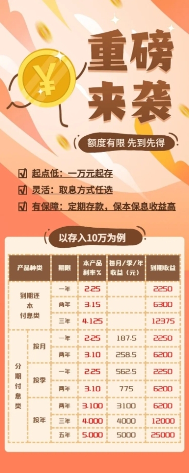 金融保险金融产品重磅来袭表格长图海报预览效果