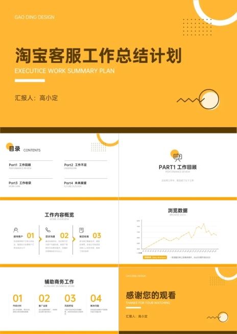电商客服工作总结计划PPT预览效果