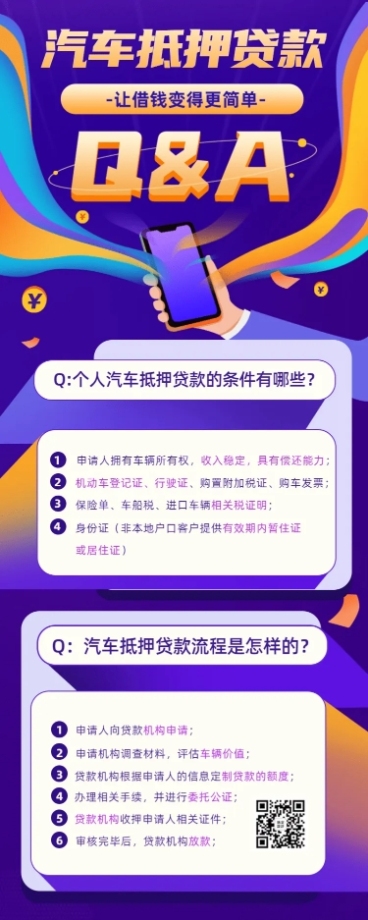 金融保险汽车抵押贷款知识问答Q&A炫酷海报预览效果