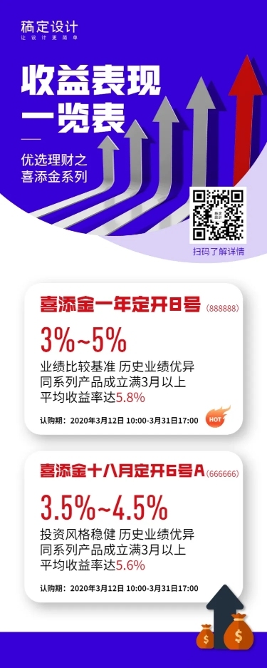 金融保险基金产品收益表现一览表长图海报