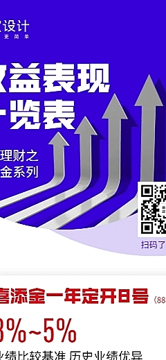 金融保险基金产品收益表现一览表长图海报