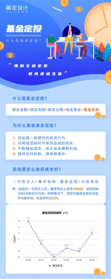 基金定投知识科普图表手绘海报预览效果