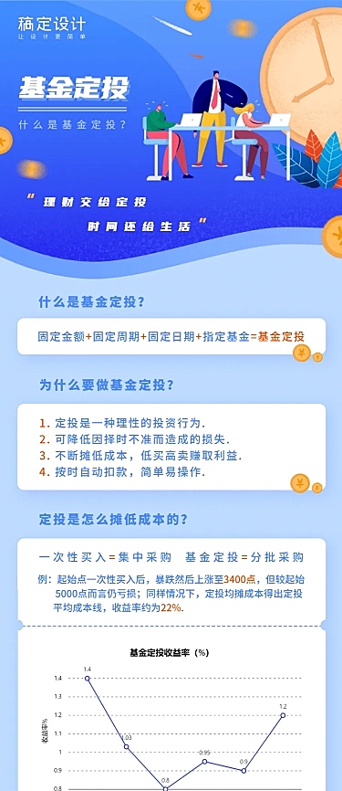 基金定投知识科普图表手绘海报