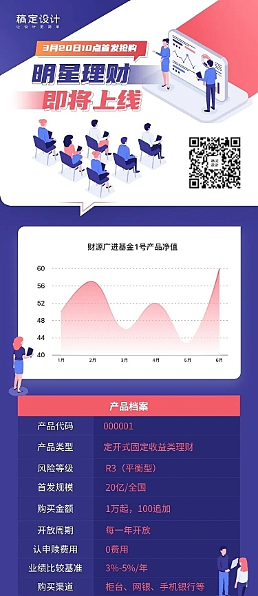 明星理财即将上线产品详情图表长图